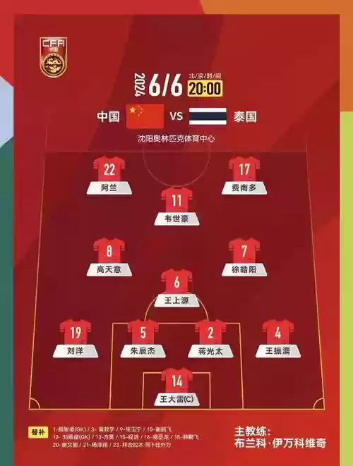 国足对手阵容插图1