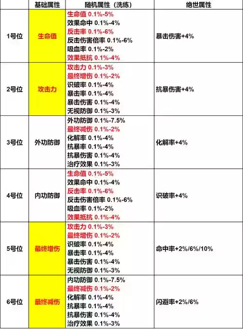 10.12阵容克制插图1