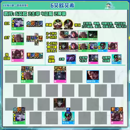 13.19阵容推荐插图