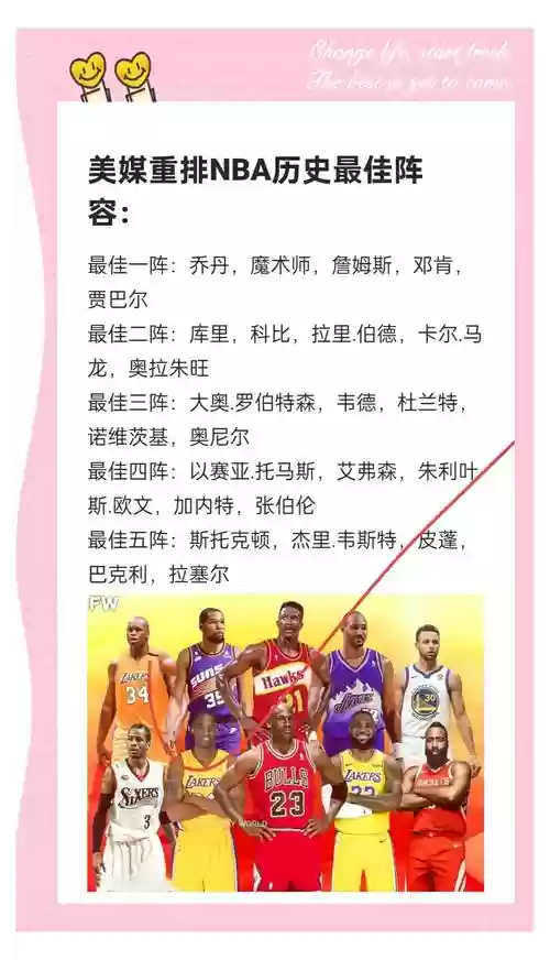 nba历史阵容插图