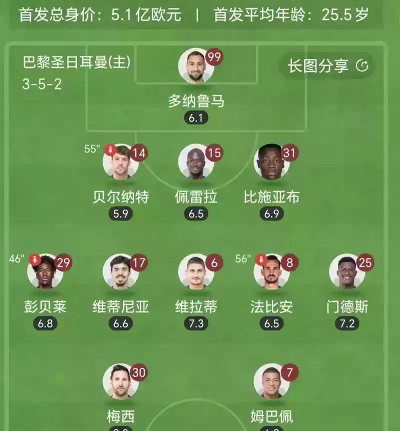 阵容巴黎插图1
