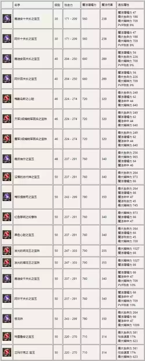 永恒之塔太初武器哪里刷插图1
