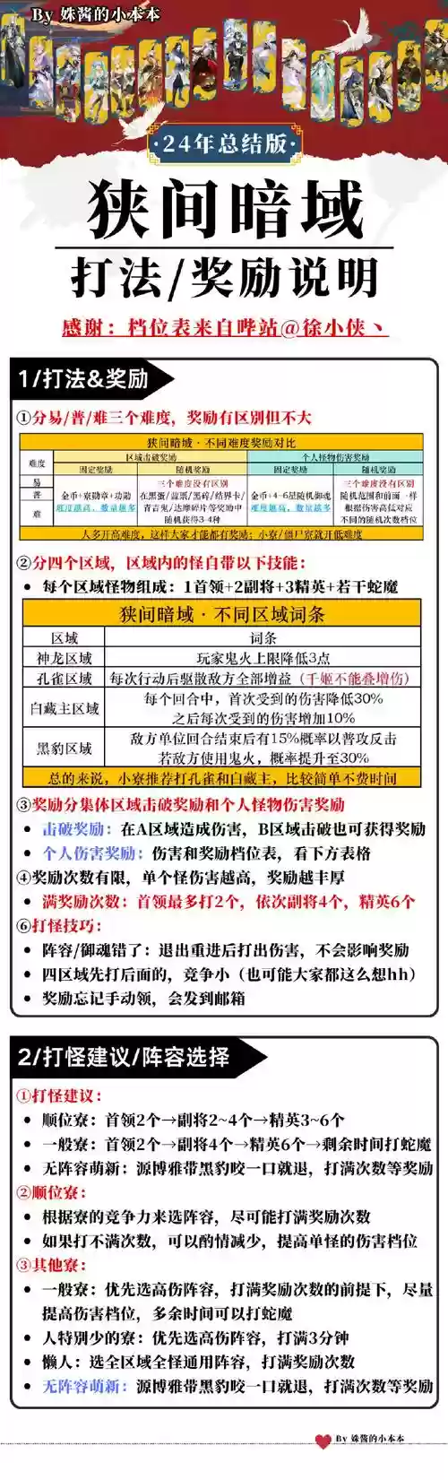 天谕地下拍卖会攻略插图1