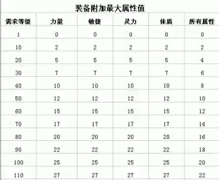 问道绿装备隐藏属性可以改吗插图1