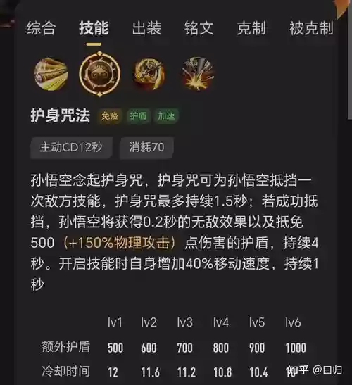 猴子要改技能吗插图
