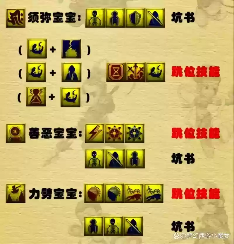 4技能全红宝宝打书技巧插图