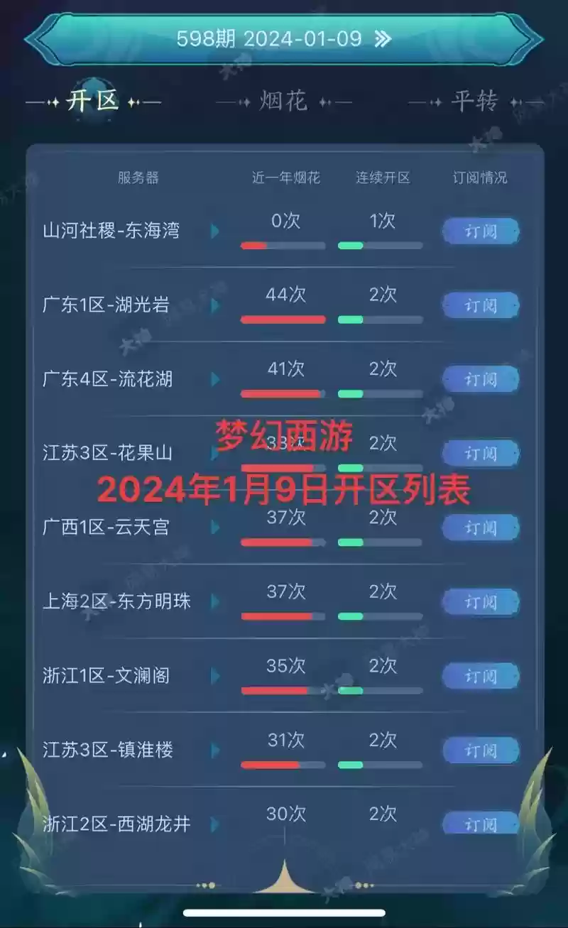 梦幻西游环境指数插图1