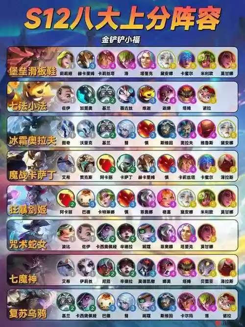 暴打龙王阵容插图