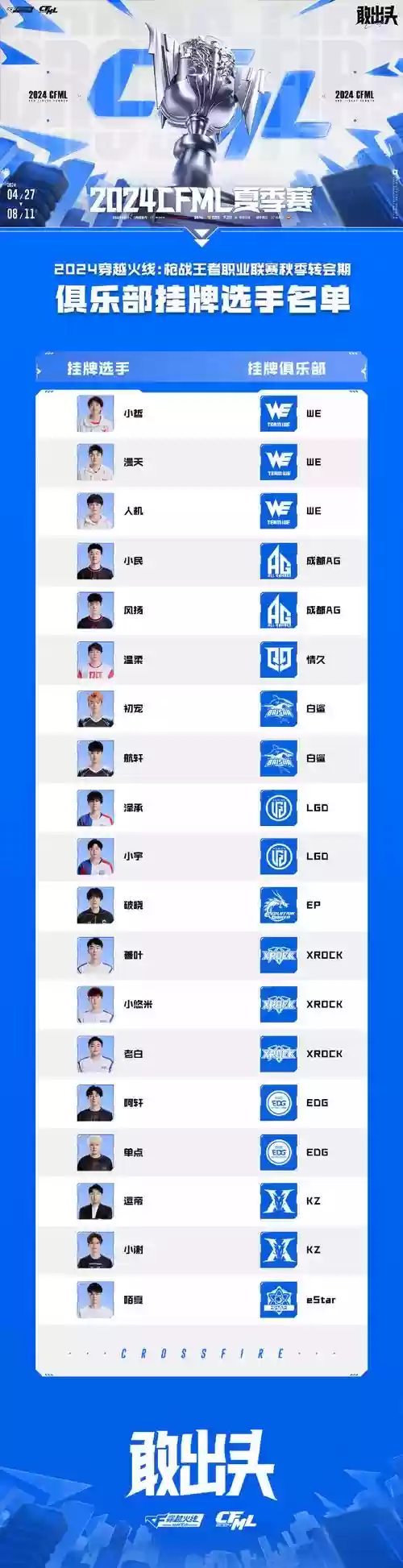 cf转会阵容插图
