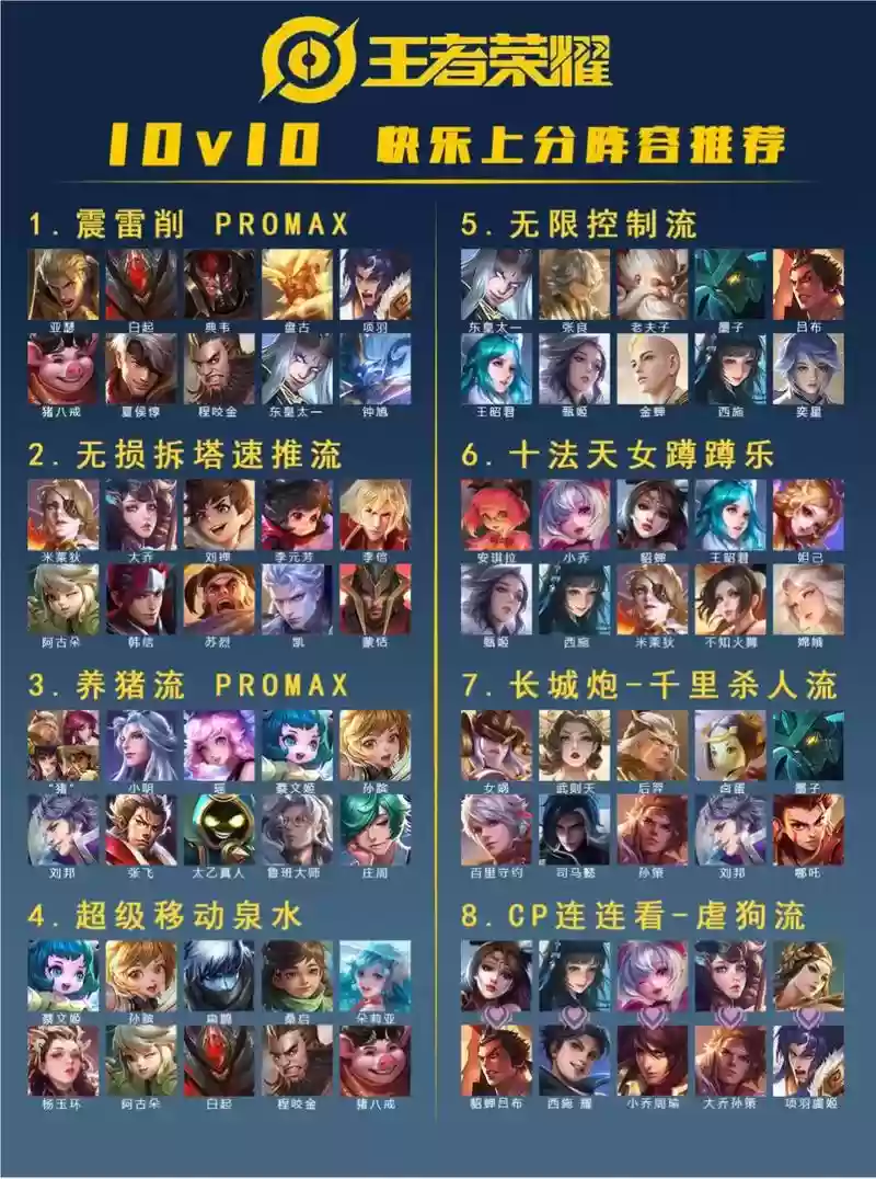 王者阵容码插图1