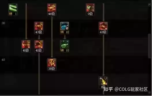 黑暗龙骑技能加点插图1