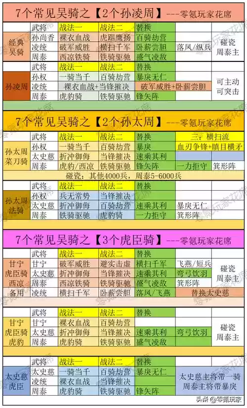 战棋甘宁阵容插图