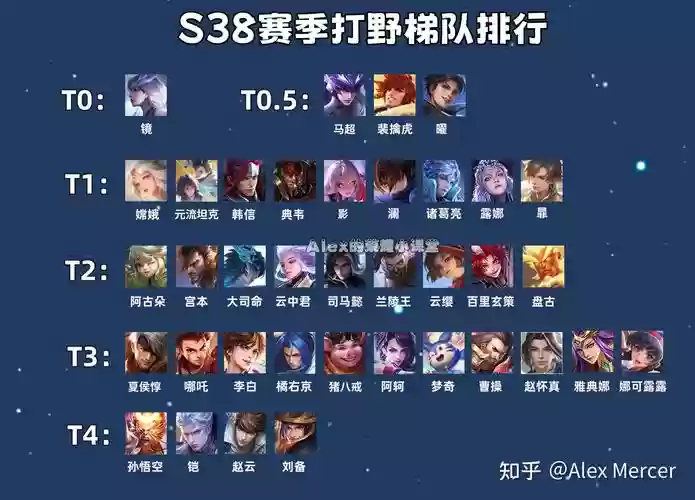 跑曜阵容插图