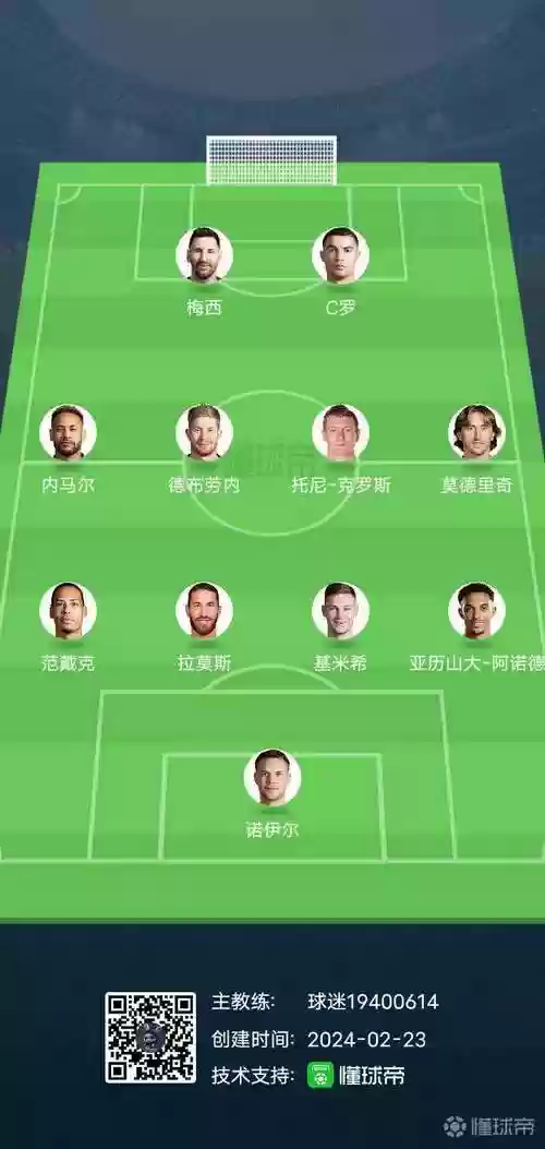 决胜足球阵容插图