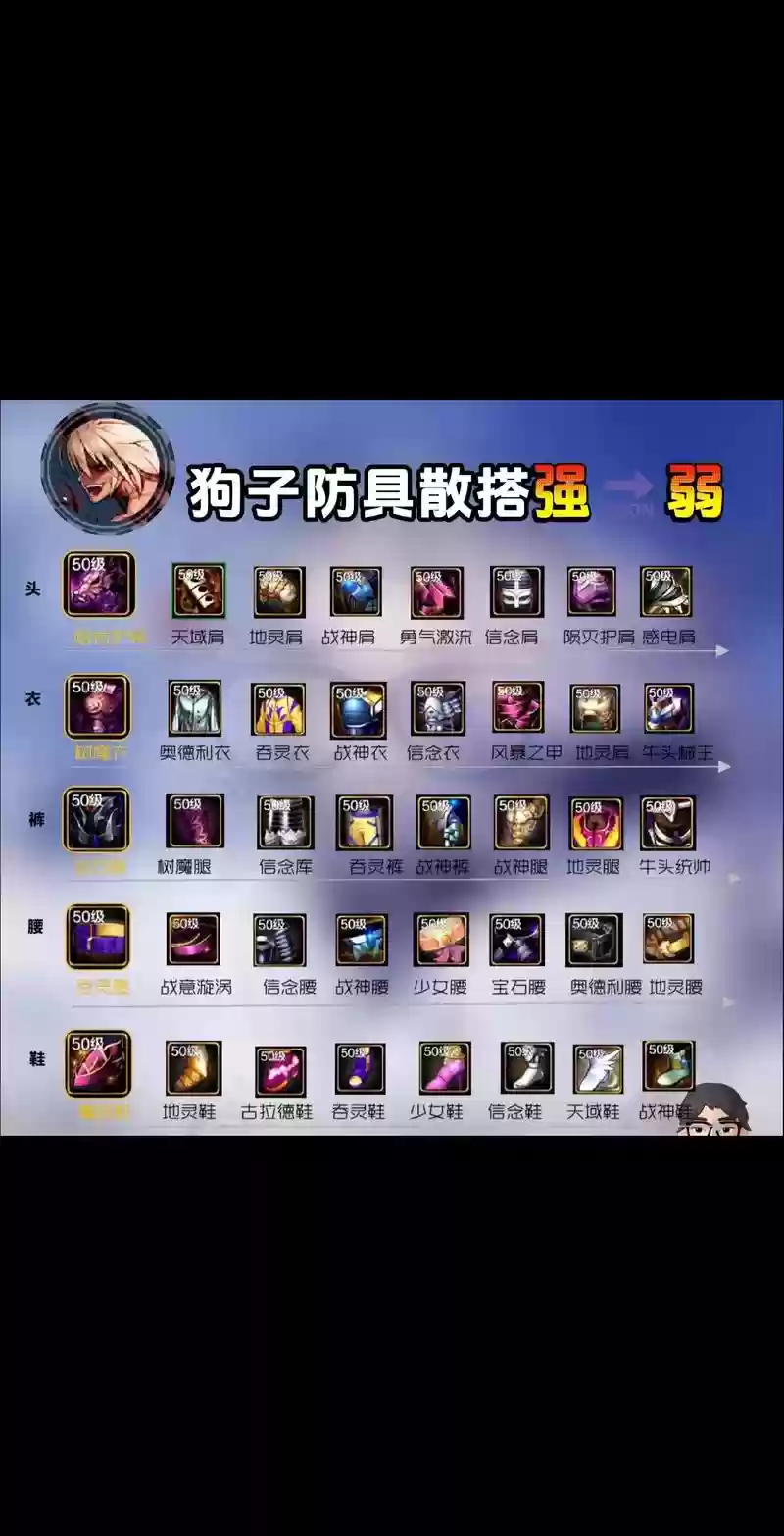 dnf技能装备冲突设置插图1