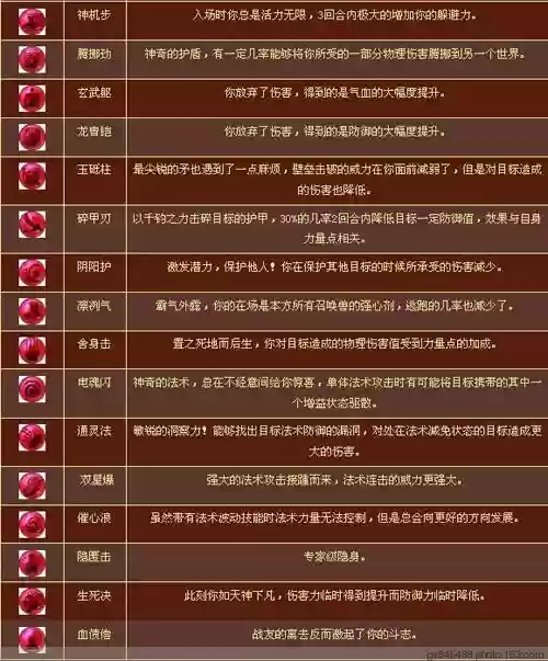 梦幻西游内丹等级上限插图
