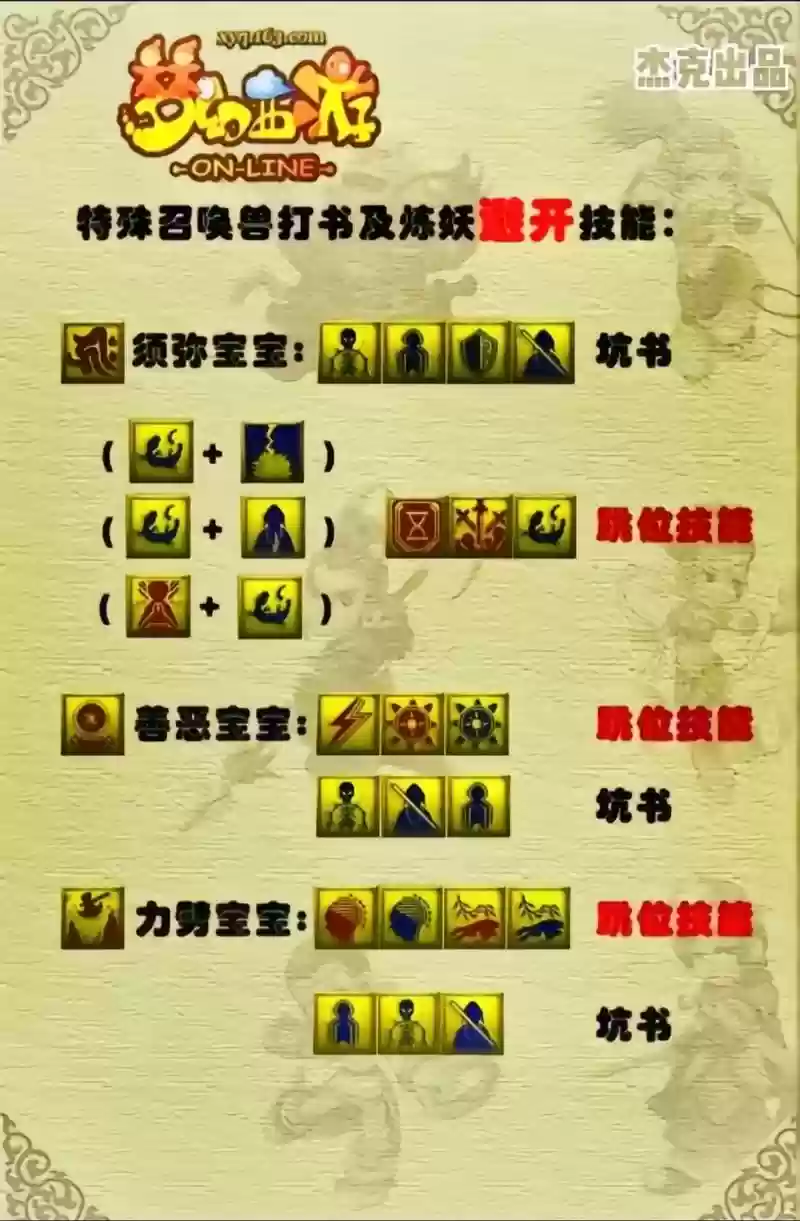 梦幻西游无底洞法术怎么是莲花插图1
