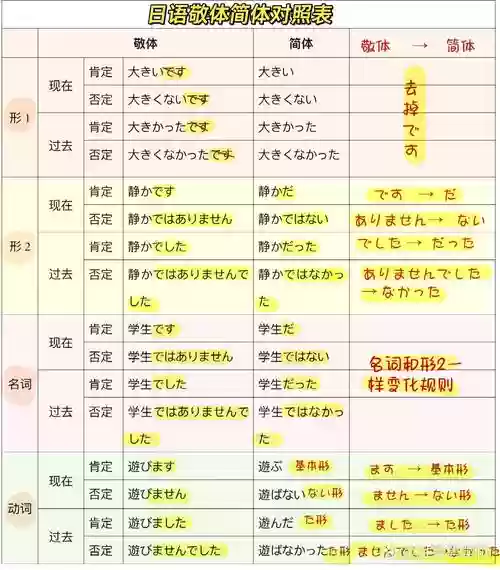 日语阵容怎么插图