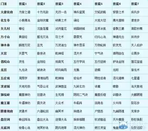 梦幻西游转历史门派要一个月插图