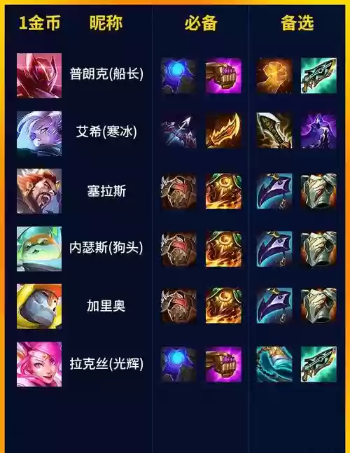 小丑s8出装备插图1