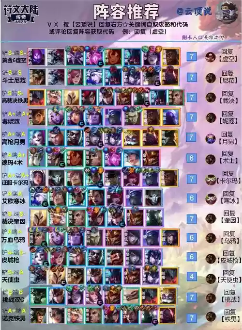 云顶阵容野性插图