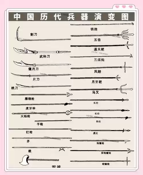 装备进化史插图1