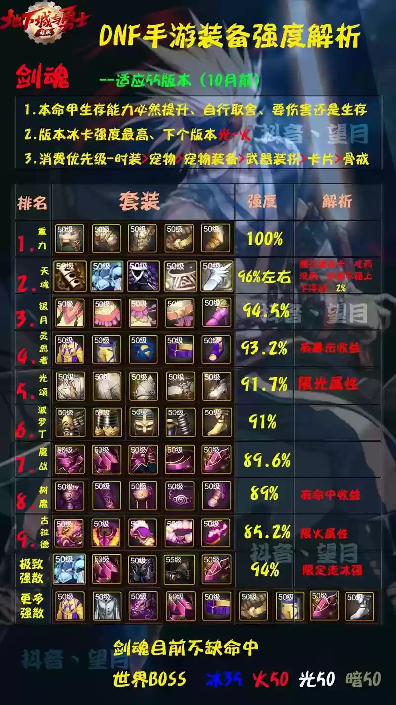 18年地下城剑魂用什么装备好插图