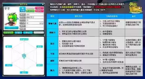 冒险岛装备潜能代码插图1