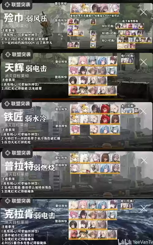 NIKKE最强阵容插图