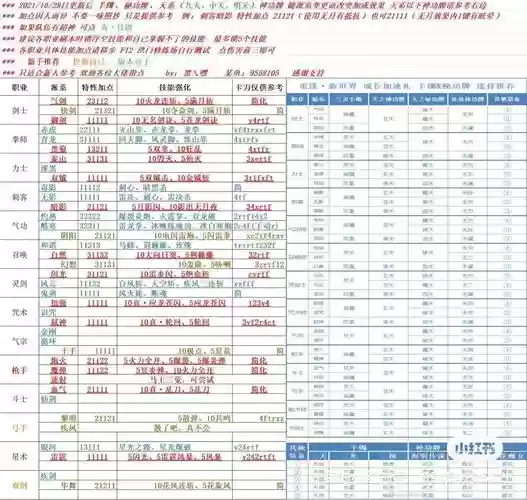 灵剑士升装备顺序插图1