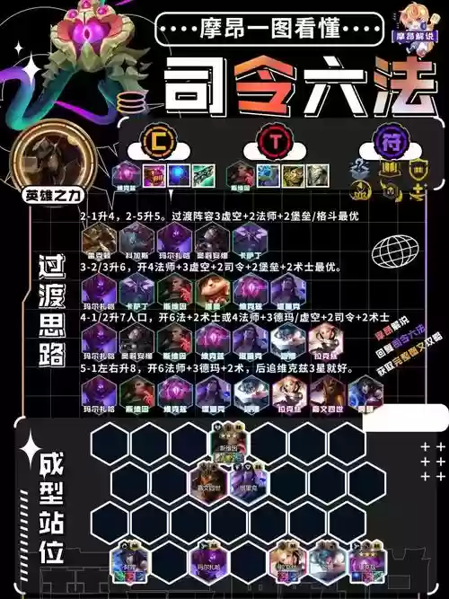 云顶13.16阵容插图1