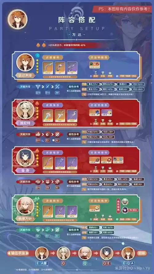 达达利阵容插图1