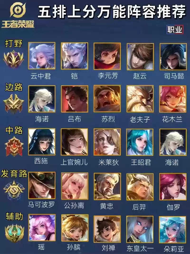 王者老公阵容插图1