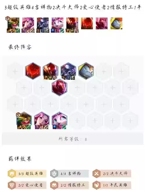 s8云顶阵容测试服阵容插图