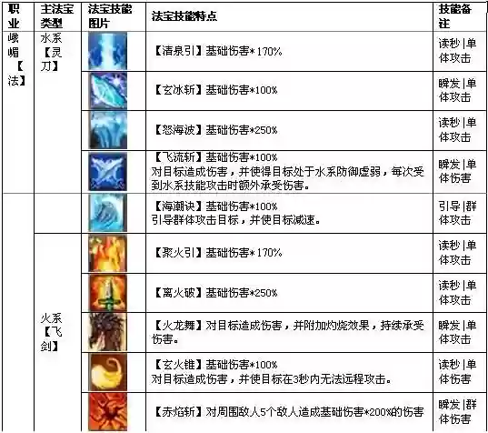 法宝传承技能插图