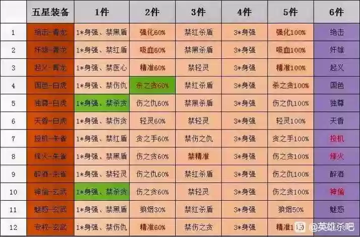 英雄杀怎么刷五星技能插图