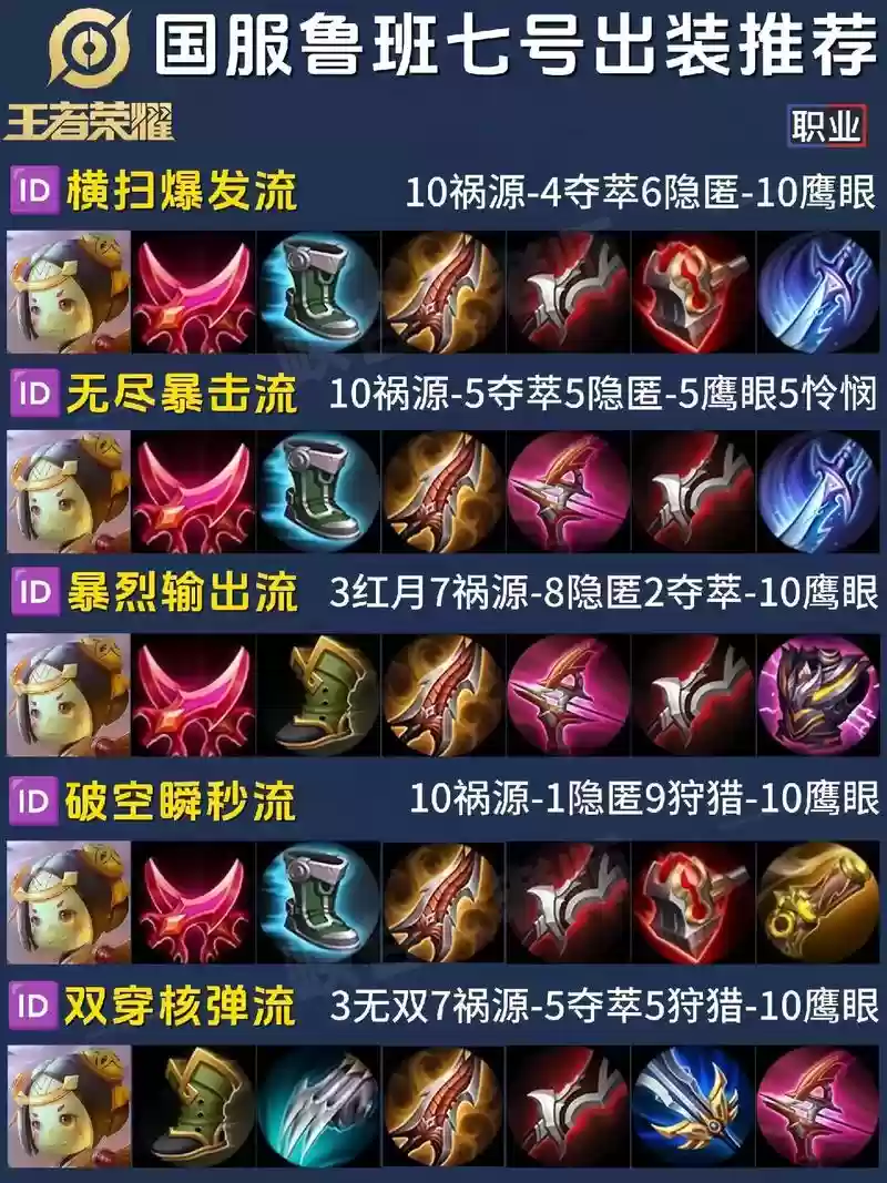 王者荣耀鲁班七号的装备插图