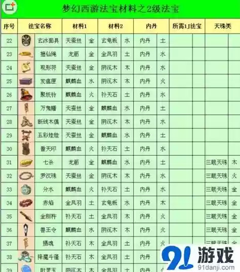 梦幻西游34级法宝插图