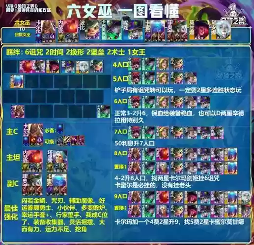 八魔女阵容插图1