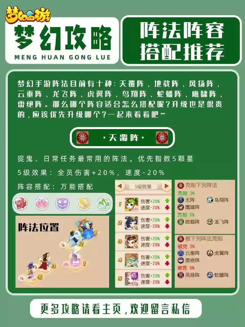梦幻西游手游阵法价格插图