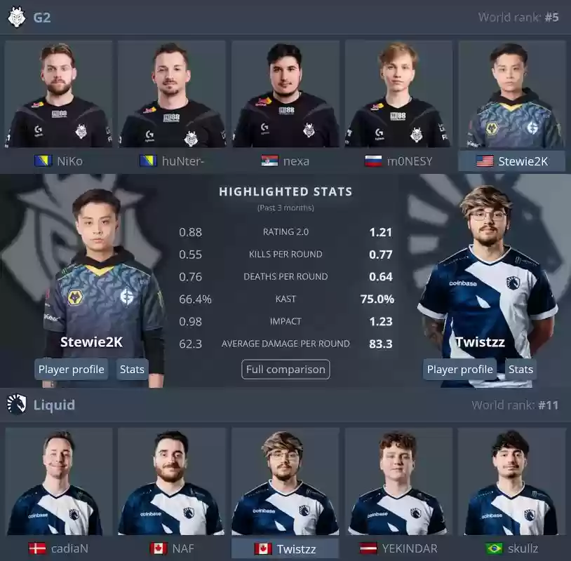 csgo阵容插图1