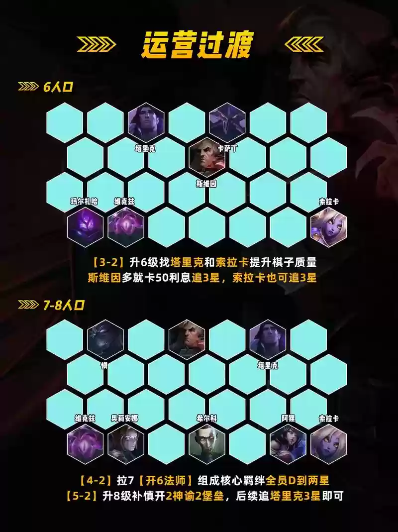冷门乌鸦阵容插图1