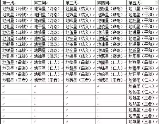 梦幻西游天罡星每次刷新几个插图
