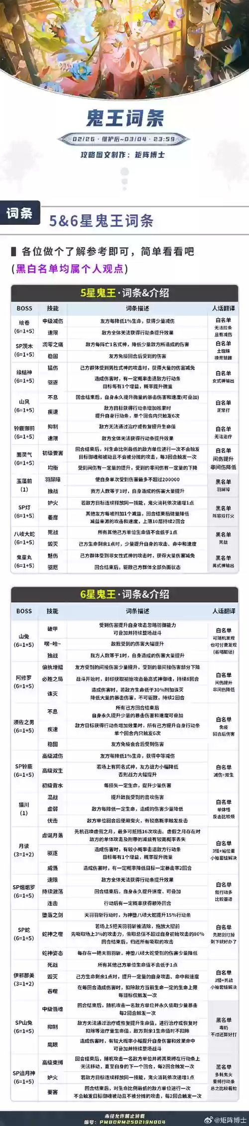 鬼雪山阵容插图