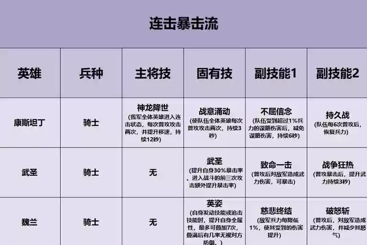 重复帝国阵容插图