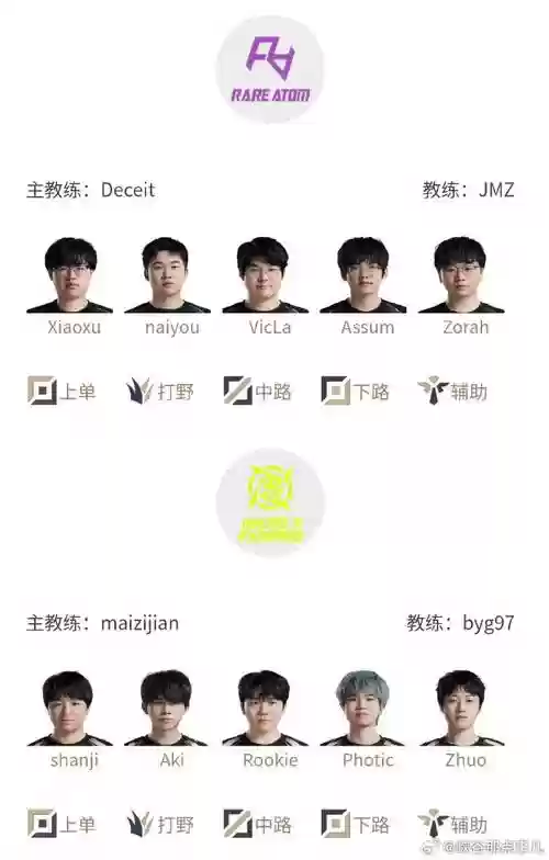 edg春季阵容插图