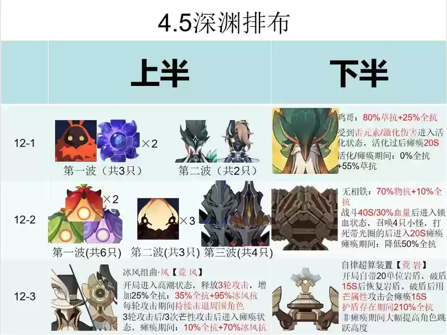 深渊阵容绰号插图