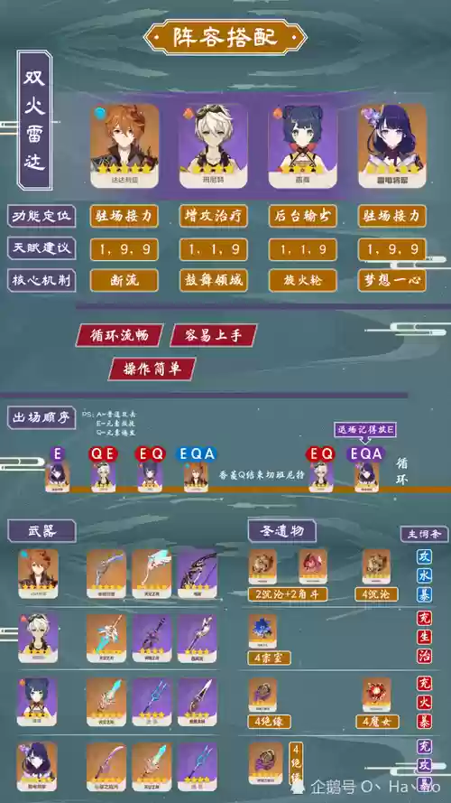 公子什么阵容插图