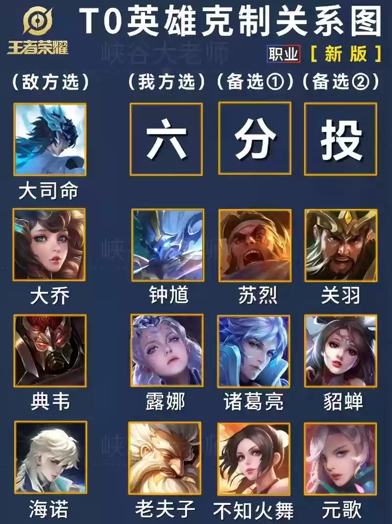 532阵容怕什么阵容克制插图1