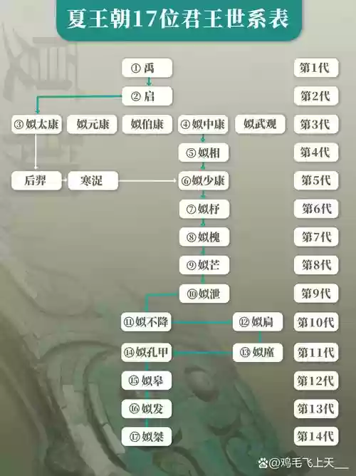 王朝阵容构建插图